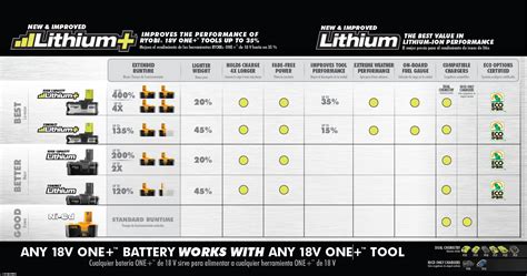 ryobi battery sizes|ryobi battery compatibility chart.